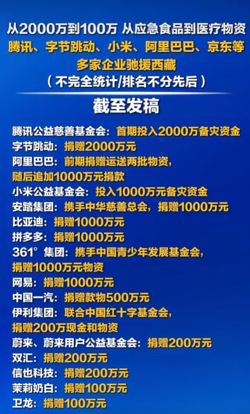 民营企业积极行动 驰援西藏吉隆泥石流灾害
